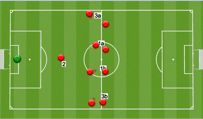 Football/Soccer Session Plan Drill (Colour): Crossing & Finishing Pattern to Goal - Animation