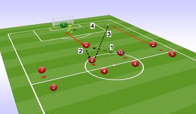 Football/Soccer Session Plan Drill (Colour): Crossing & Finishing Pattern to Goal - Diagram