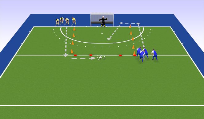 Hockey Session Plan Drill (Colour): Defensive channelling