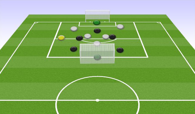 Football/Soccer Session Plan Drill (Colour): 5v5+1 SSG