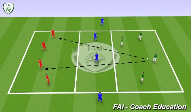 Football/Soccer Session Plan Drill (Colour): Technical CPM