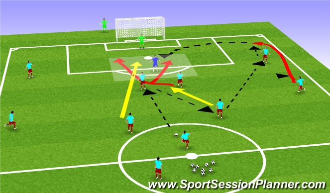 Football/Soccer Session Plan Drill (Colour): Finishing Practice