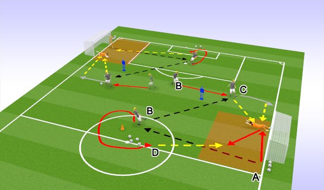 Football/Soccer Session Plan Drill (Colour): Cutbacks vs. Acute Angled Shots