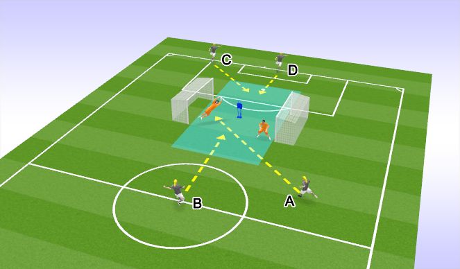 Football/Soccer Session Plan Drill (Colour): Reading/Managing Wide Services
