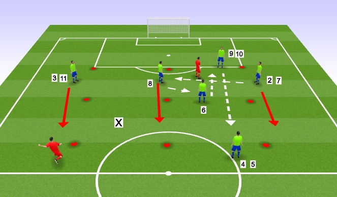 Football/Soccer Session Plan Drill (Colour): 4v1+2 : Playing away from pressure into open areas and joining