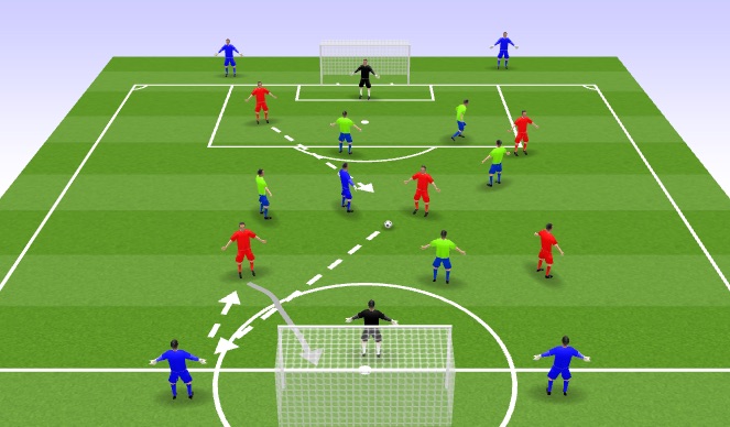 Football/Soccer Session Plan Drill (Colour): 6v6+ 5 Tourney