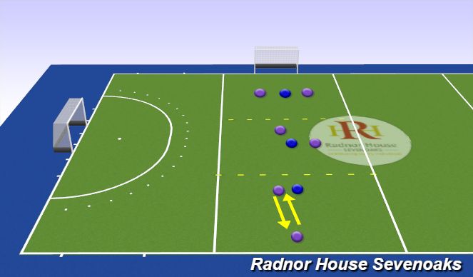 Hockey Session Plan Drill (Colour): 6v3 Overload at Goal