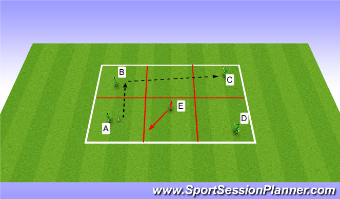 Football/Soccer Session Plan Drill (Colour): 4v1 - 3 zone