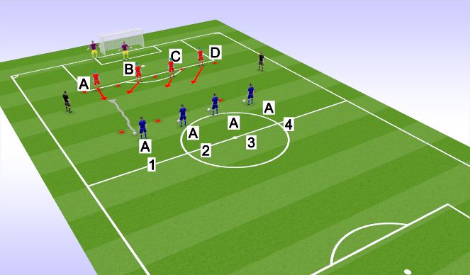 Football/Soccer Session Plan Drill (Colour): Screen 1