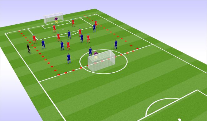Football/Soccer: DYNAMIC DEFENDING IN A 4-3-3 FORMATION (Tactical ...
