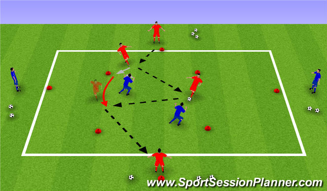 Fútbol Ejercicio del Plan de Sesiones (Color): 2v2 to targets