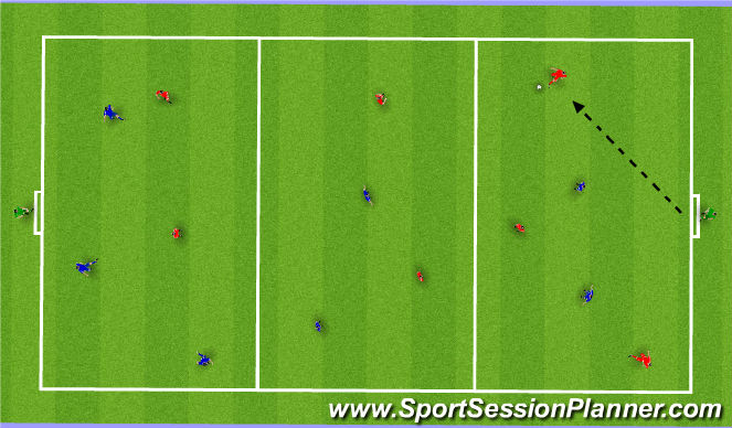 Fútbol Ejercicio del Plan de Sesiones (Color): Playing through the thirds