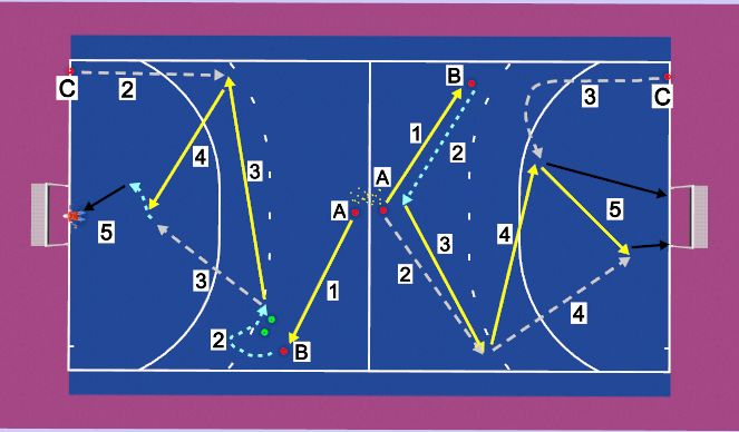 Hockey Session Plan Drill (Colour): Screen 1