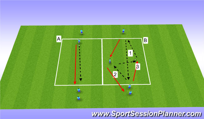 Football/Soccer Session Plan Drill (Colour): Screen 2