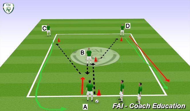 Football/Soccer Session Plan Drill (Colour): Y Passing - Lay off