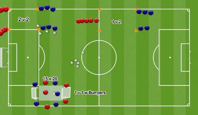Football/Soccer Session Plan Drill (Colour): 1s and 2s defensive cover
