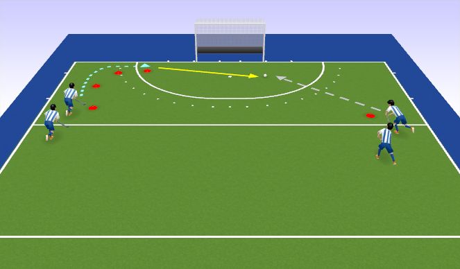 Hockey Session Plan Drill (Colour): Left Hand Side Circle Entry