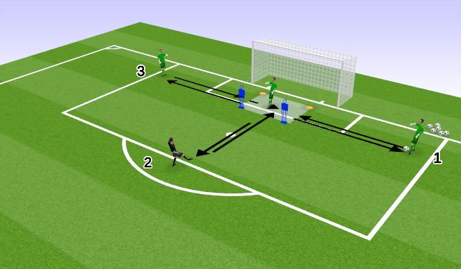 Football/Soccer Session Plan Drill (Colour): NC Distribution/RECEIVING 