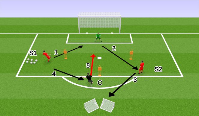 Football/Soccer Session Plan Drill (Colour): DB In Pos to Def Goal