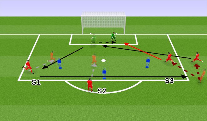 Football/Soccer Session Plan Drill (Colour): AW 3 Part Cycle (Action 3)