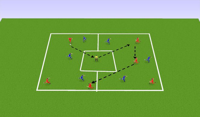 Football/Soccer Session Plan Drill (Colour): Playing through center midfield