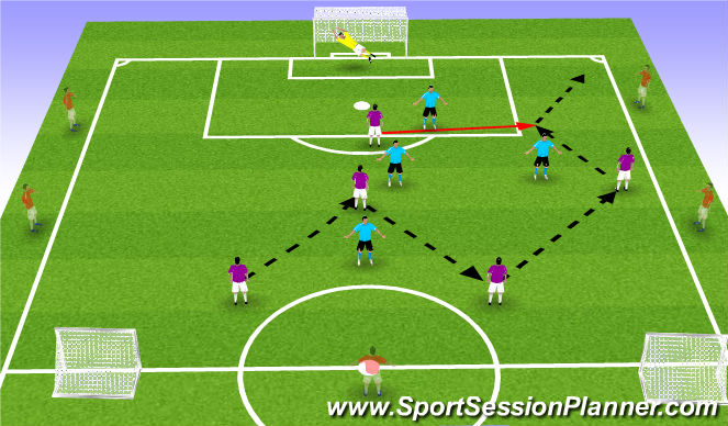 Football/Soccer Session Plan Drill (Colour): SSG 2 - No conditions