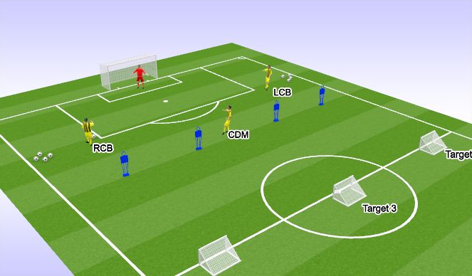 Football/Soccer Session Plan Drill (Colour): Technical Decision Making Short & Long