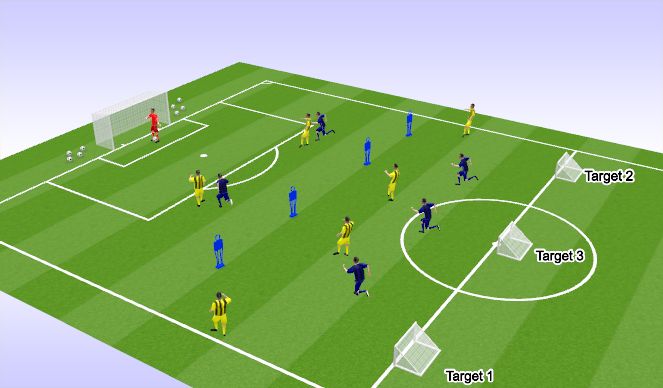 Football/Soccer Session Plan Drill (Colour): Playing from the back 6v5