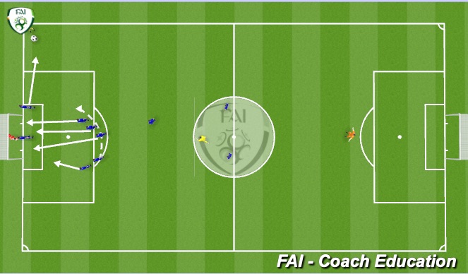 Football/Soccer Session Plan Drill (Colour): Rush To Create Space
