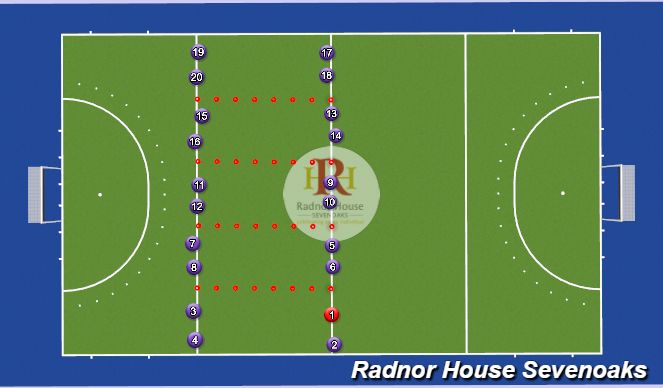 Hockey Session Plan Drill (Colour): Continuous 1v1