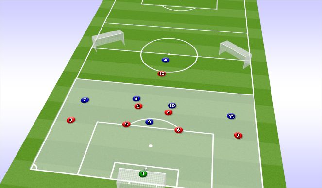 Football/Soccer Session Plan Drill (Colour): Start with Gk