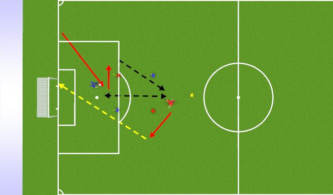 Football/Soccer Session Plan Drill (Colour): First touch box shooting