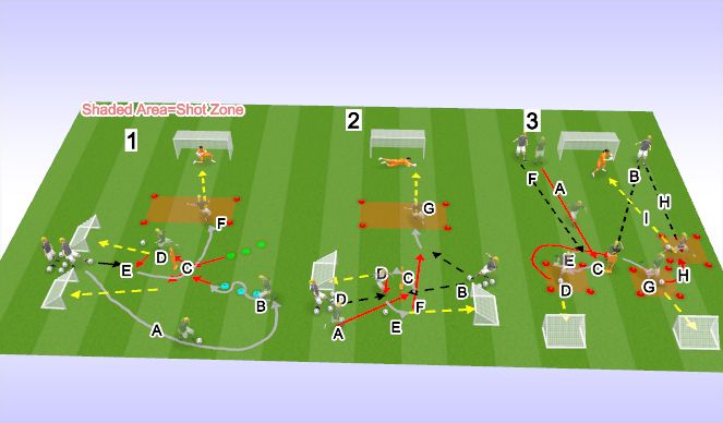 Football/Soccer Session Plan Drill (Colour): Activation: Shooting Progression(s)