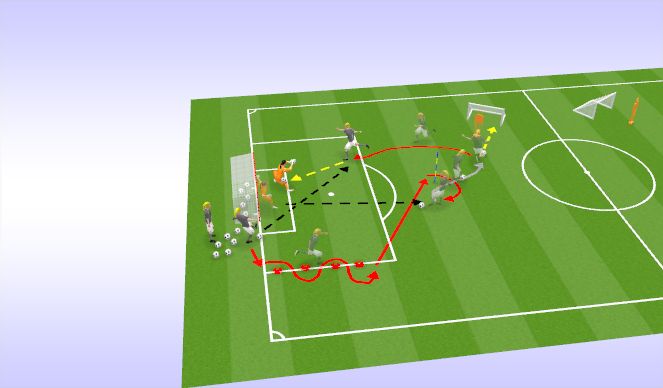 Football/Soccer Session Plan Drill (Colour): 3 Touch + 1 Touch Finishing