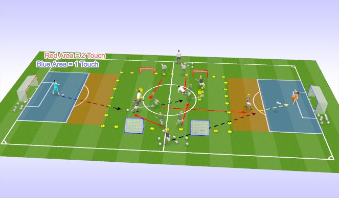Football/Soccer Session Plan Drill (Colour): 2v2 Goal Scoring Transition