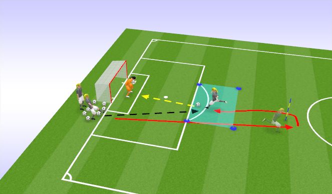 Football/Soccer Session Plan Drill (Colour): 1-2-3 Touch Shooting Game