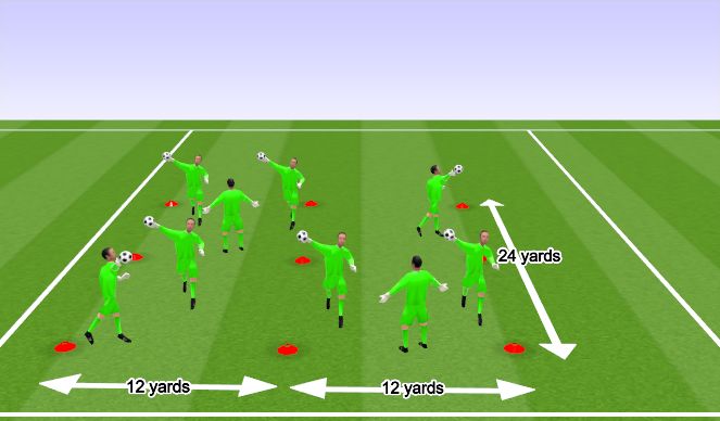 Football/Soccer Session Plan Drill (Colour): King of the ring handball