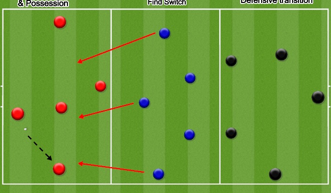 Football/Soccer Session Plan Drill (Colour): 3 Team Possession & Transition