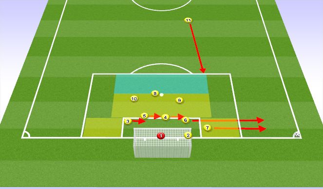 Football/Soccer Session Plan Drill (Colour): Defensive Corner
