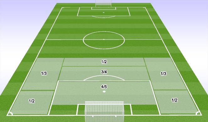 Football/Soccer Session Plan Drill (Colour): Wall Set-Up Defending Free Kick