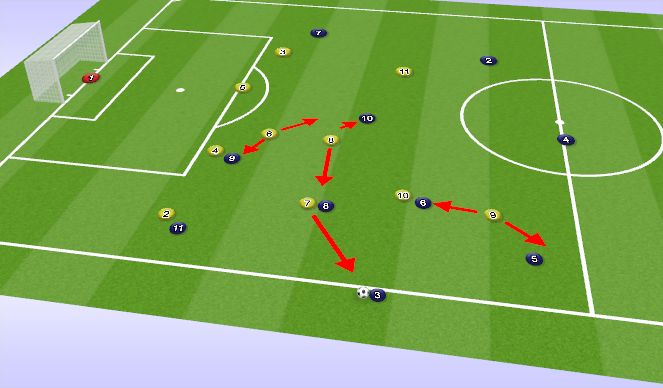 Football/Soccer Session Plan Drill (Colour): Defending Throw-In in Def 1/3