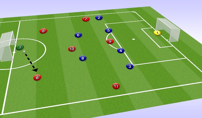 Football/Soccer Session Plan Drill (Colour): 7v7 Playing Through Midfield into Attack