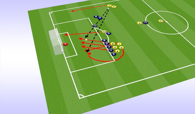 Football/Soccer Session Plan Drill (Colour): Attacking Set Piece from Wide Area