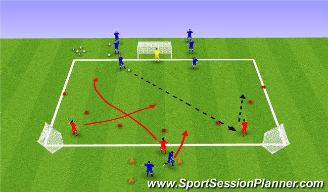Football/Soccer Session Plan Drill (Colour): 3v2 overload