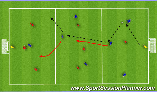 Football/Soccer Session Plan Drill (Colour): SSG