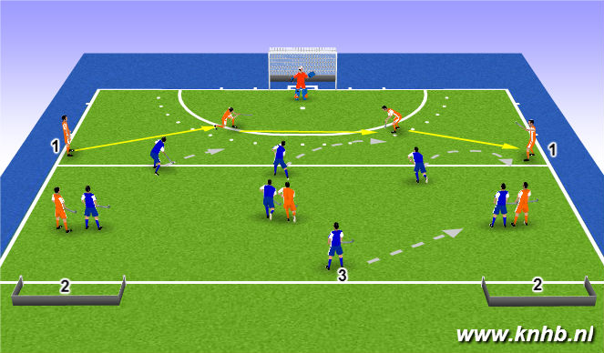 Hockey Session Plan Drill (Colour): Eindpartij uitverdedigen met storen.