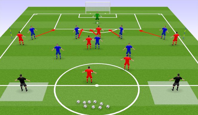 Football/Soccer Session Plan Drill (Colour): Pressure/threat