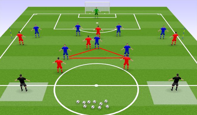 Football/Soccer Session Plan Drill (Colour): Role of the midfield 3