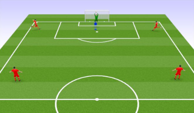 Football/Soccer Session Plan Drill (Colour): Crossing and Distributing