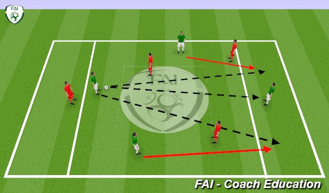 Football/Soccer Session Plan Drill (Colour): Passing through lines - End Zones